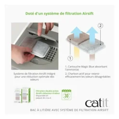 CAT IT - Maison de toilette bac a litiere pour chat - catit - airsift regular - systeme de filtration intégré - l. 57 x l. 39 x h. 46,5