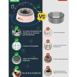 DOWNYPAWS - Gamelle pour chien-gamelle d'eau anti-débordement-en voiture-rose-15.3x18.9x8cm