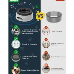 DOWNYPAWS - Gamelle pour chien-gamelle d'eau anti-débordement-en voiture-gris-15.3x18.9x8cm