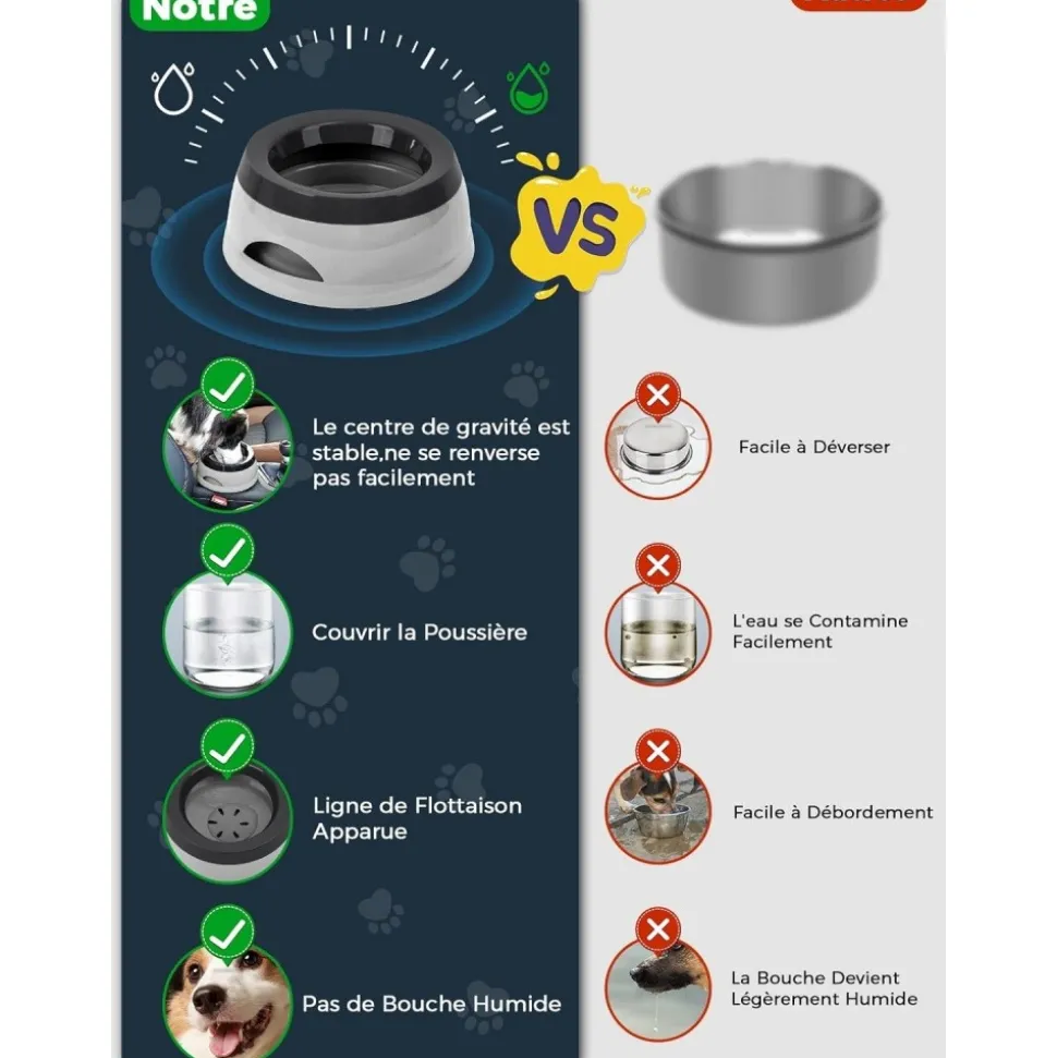 DOWNYPAWS - Gamelle pour chien-gamelle d'eau anti-débordement-en voiture-gris-15.3x18.9x8cm