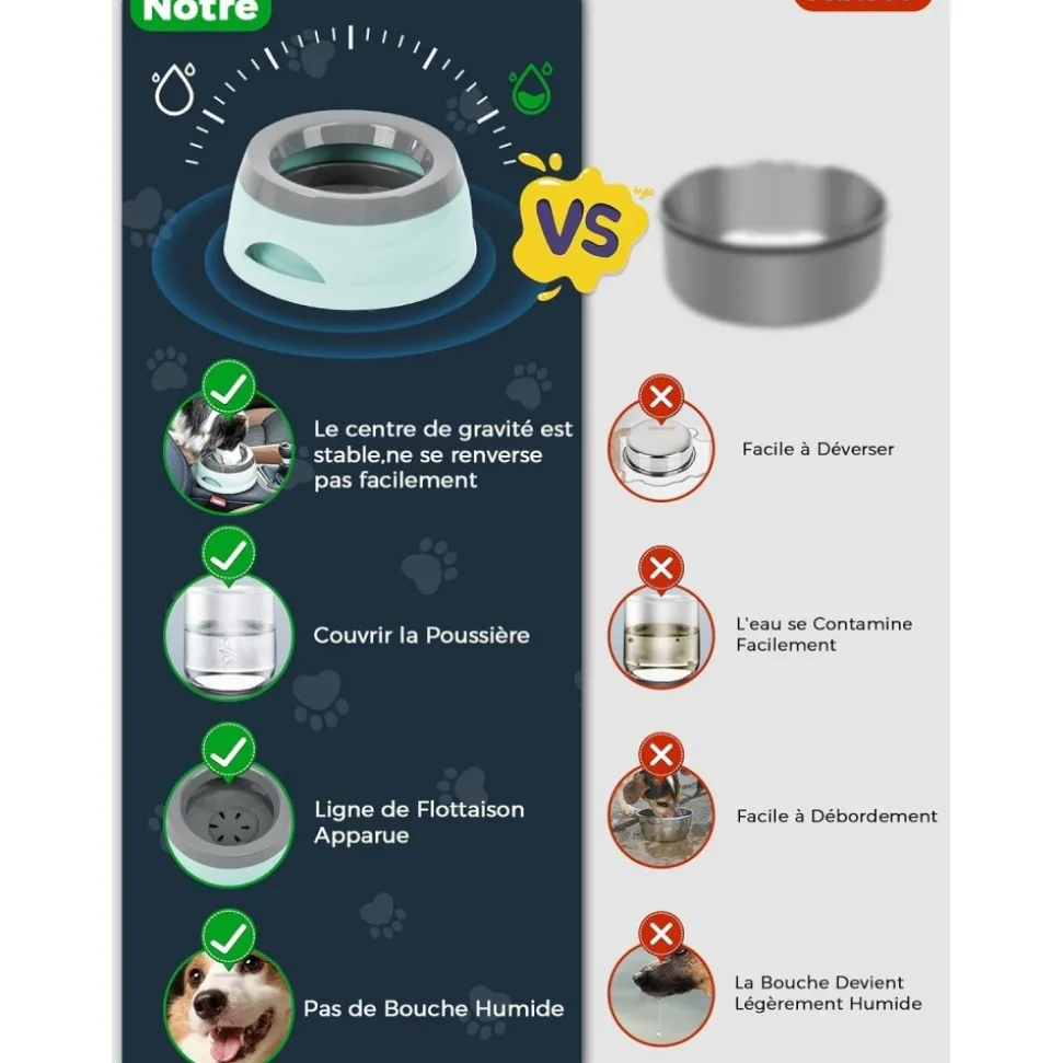 DOWNYPAWS - Gamelle pour chien-gamelle d'eau anti-débordement-en voiture-bleu-15.3x18.9x8cm