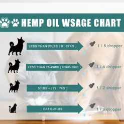 DOWNYPAWS - Huile de soin pour animaux de compagnie, 30 ml