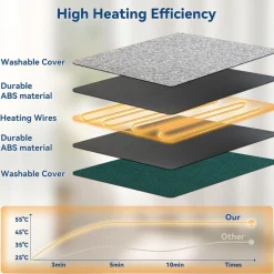 DOWNYPAWS - Tapis chauffant pour chat et chien - 40 x 29 cm - avec contrôle de température et minuterie - adapté à l'extérieur