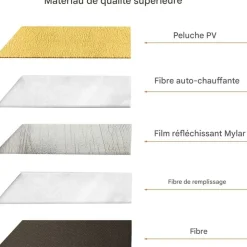 DOWNYPAWS - Tapis chauffant pour chat et chien - sans électricité - portable et antidérapant