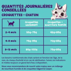 EDGARD&COOPER - Croquettes au poulet et canard pour chaton 2kg