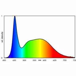 EHEIM - Classicled daylight - 124cm