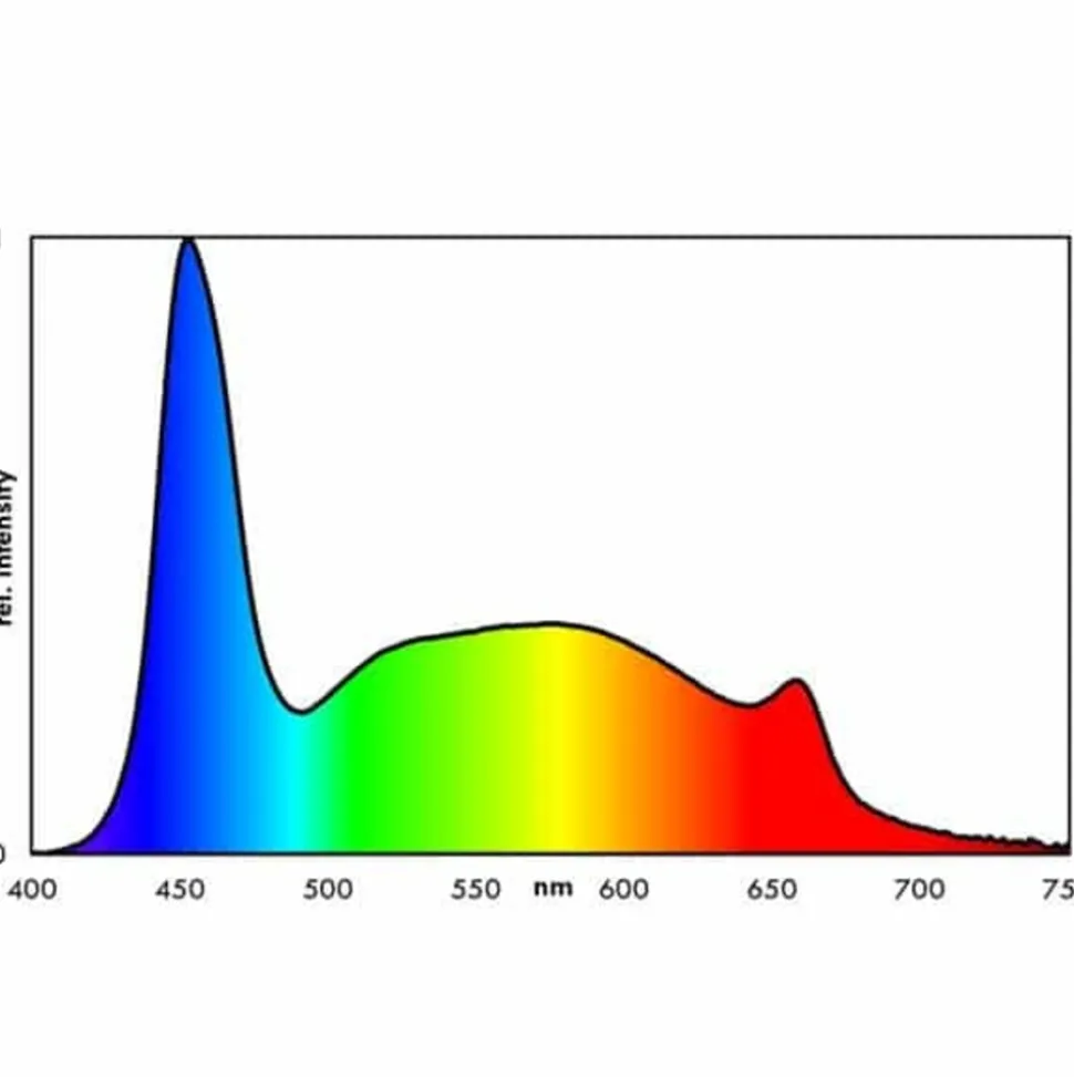 EHEIM - Classicled plants - 55cm