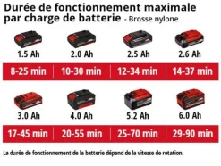 EINHELL - Nettoyeur de sols multisurfaces sans fil picobella solo - livré sans batterie ni chargeur