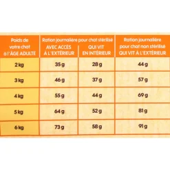 EMPREINTES - Croquettes pour Chat adulte stérilisé au poulet sans céréales 3kg