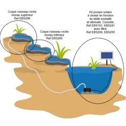 ESOTEC - Coque ruisseau roche niveau supérieur