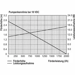 ESOTEC - Esotec solar cours d'eau pour étang de jardin set complet 25/1600 fontaine solaire 101018