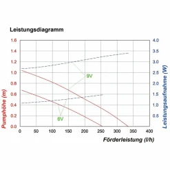 ESOTEC - Kit pompe de bassin solaire esotec palermo 5/330 avec boîtier d'accumulateurs et anneau lumineux led 101775