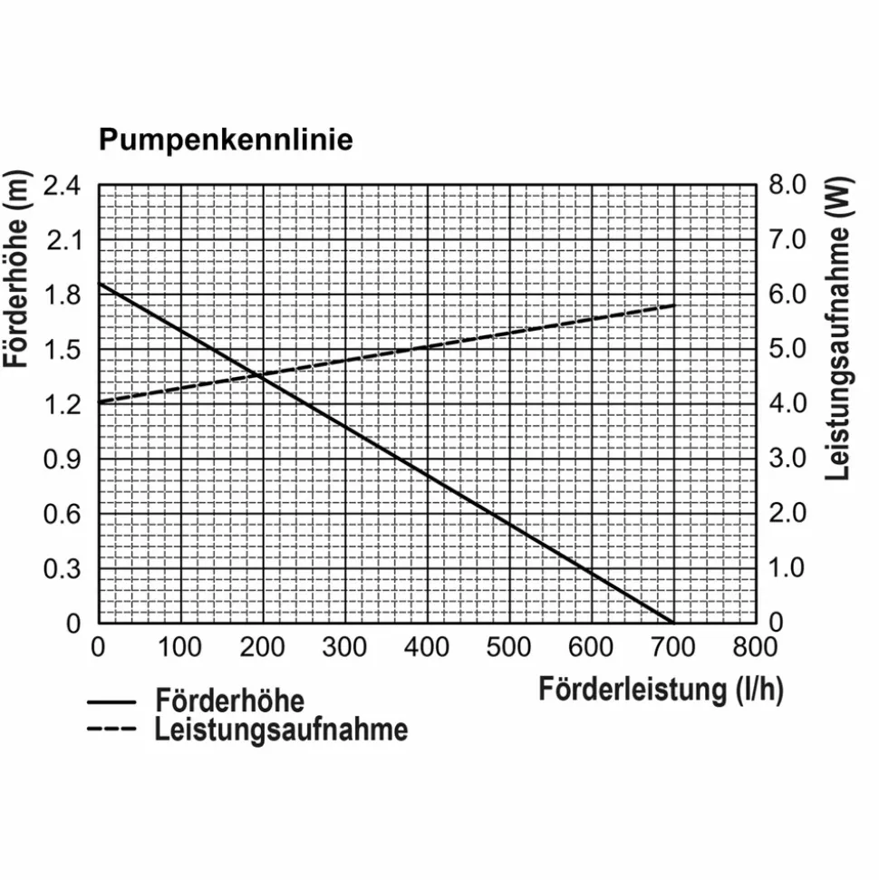 ESOTEC - Kit solaire de filtration de bassin esotec profi 25/700 led lifepo4 batterie module solaire 100953