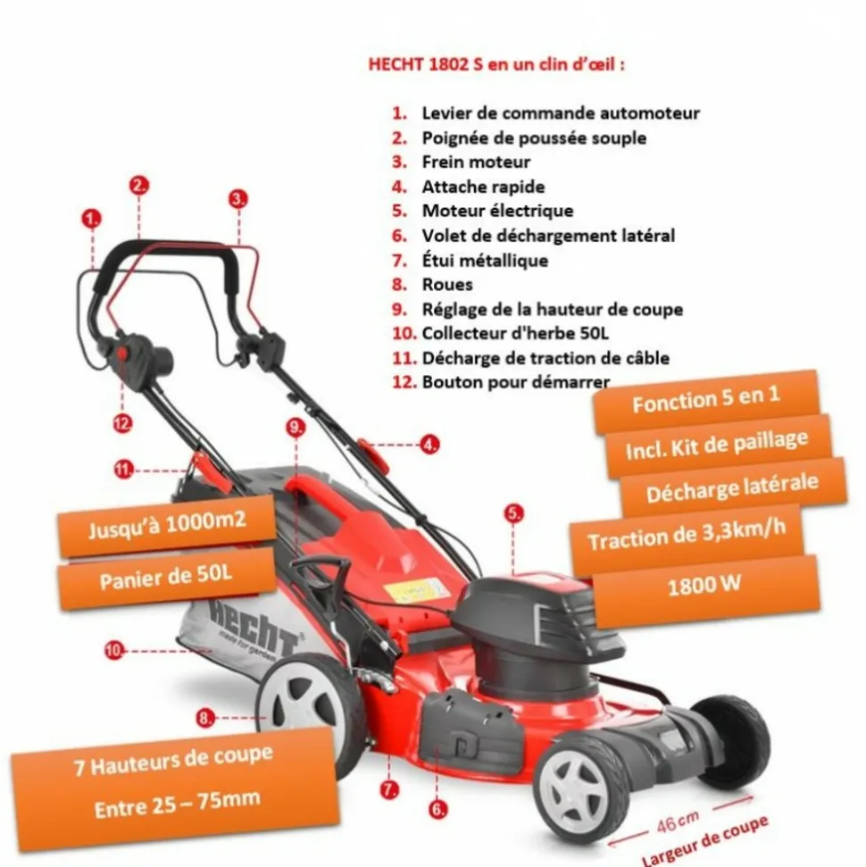 HECHT - H 1802 s tondeuse à gazon électrique 5en1 1800w largeur coupe 46cm bac 50l 7hauteur de coupe 25-75mm