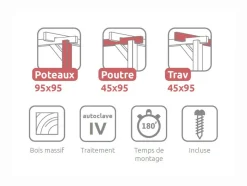 MADERLAND - Pergola en bois toulouse avec toit semi-ouvert 400 x 400 cm