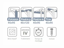 MADERLAND - Pergola en bois adossée - modèle lloret - 600 x 300 cm