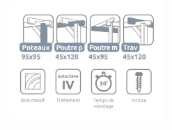 MADERLAND - Pergola en bois adossée - modèle narbonne - 510 x 420 cm