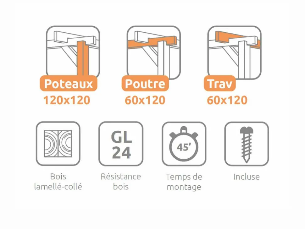 MADERLAND - Pergola en bois autoportante - modèle sitges - 400 x 300 cm