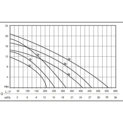 Nocchi pompe à filtration 9m3/h mono - sw15m