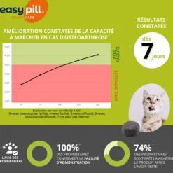 OSALIA - Easypill® renaflex chat - osalia 30 bouchées