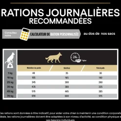 PROPLAN - Croquettes chien adulte stérilisé Super Premium - 14 kg