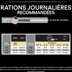 PROPLAN - Croquettes pour chiot peau sensible Super Premium - 3 kg