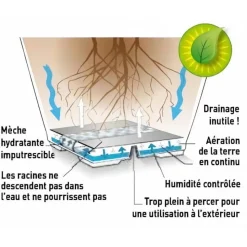 RIVIERA - Bac à fleurs rond - plastique ø 36 cm - bleu