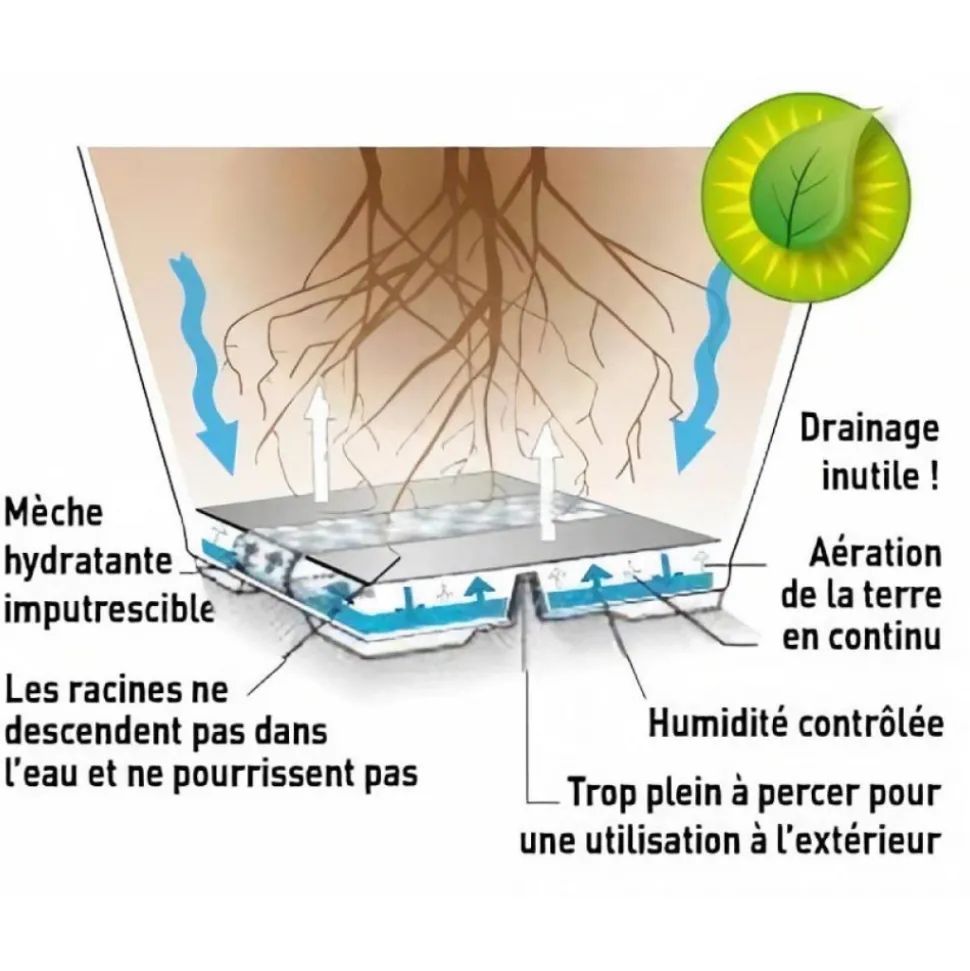 RIVIERA - Bac à fleurs rond - plastique ø 36 cm - bleu