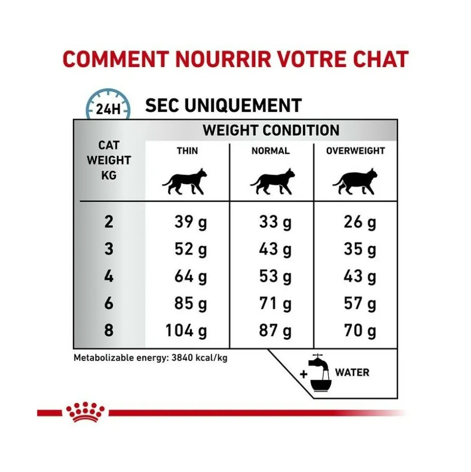 ROYAL CANIN - Croquettes chat veterinary cat skin coat - royal canin 1,5 kg