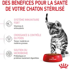 ROYAL CANIN - Croquettes chaton stérilisé 6 à 12 mois Kitten Sterilised 2kg