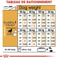 ROYAL CANIN - Croquettes chien Labrador Sterilised plus de 15 mois 12kg