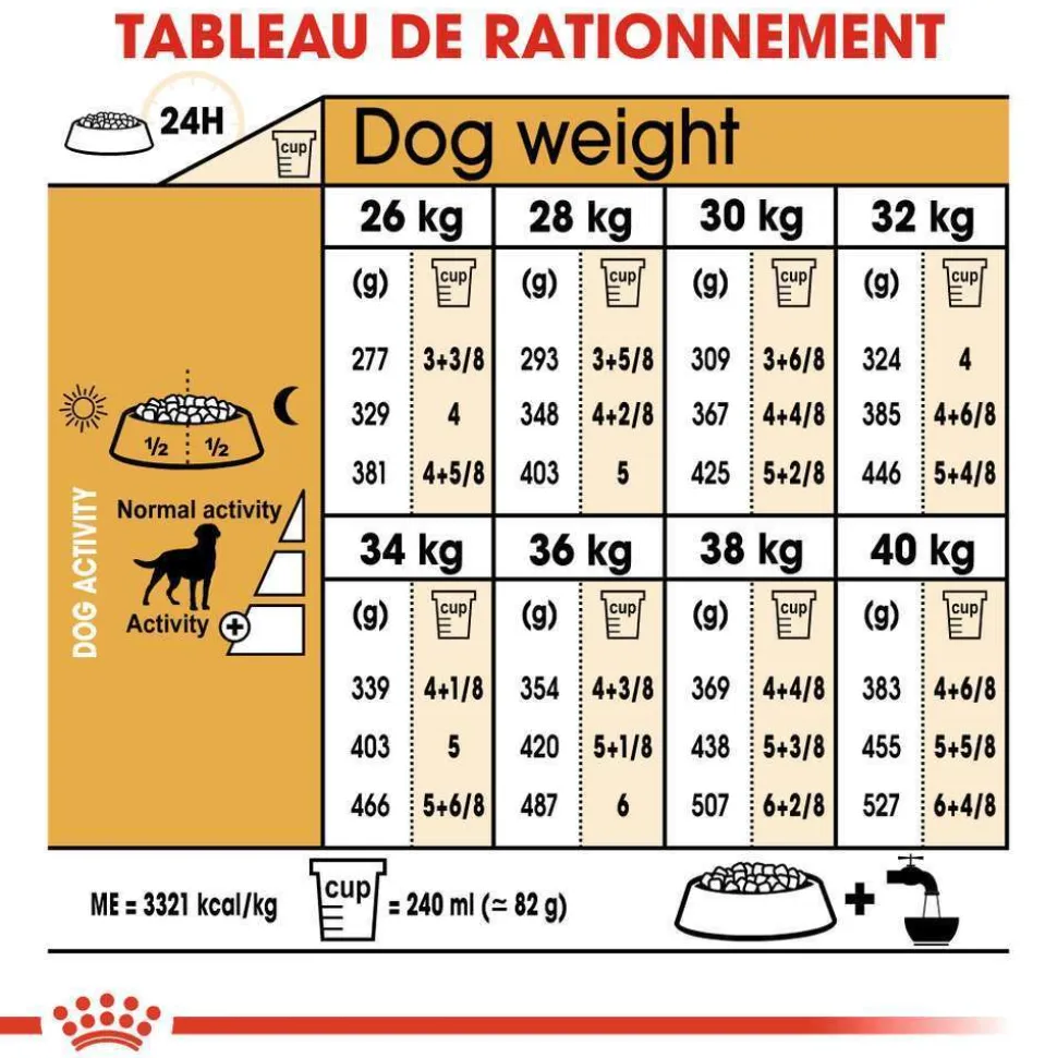ROYAL CANIN - Croquettes chien Labrador Sterilised plus de 15 mois 12kg
