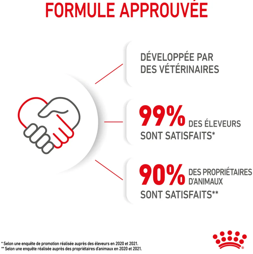 ROYAL CANIN - Croquettes chaton de 0 à 4 mois et chatte Mother&Babycat 2kg