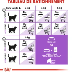 ROYAL CANIN - Croquettes chat Adulte stérilisé de 1 à 7 ans Sterilised 4kg