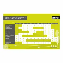 RYOBI - Jeu de 2 lames ryobi pour broyeurs de végétaux rac351