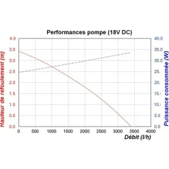 SOLAIREPRATIQUE - Kit pompe solaire bassin super funtain 3400l-100w
