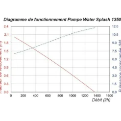 SOLAIREPRATIQUE - Kit pompe solaire bassin avec filtre 1300l-20w