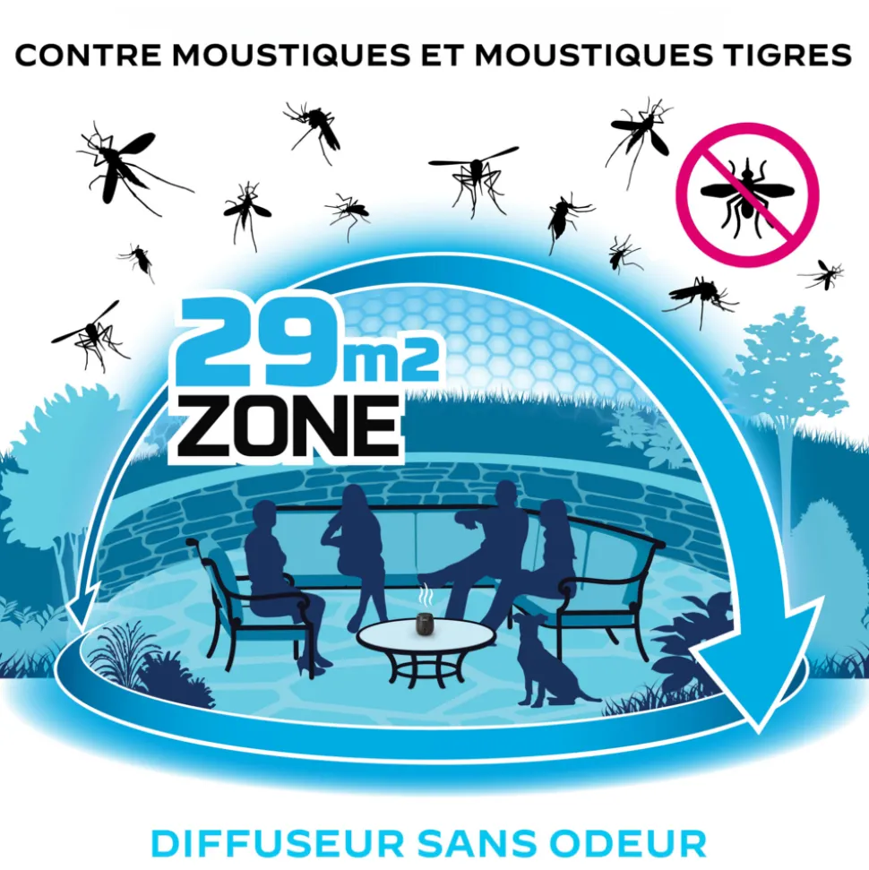 THERMACELL - Appareil anti moustiques & moustiques tigres + recharge 40h- bouclier 29m² -rechargeable - inodore the55rech