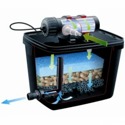 UBBINK - Ubbink ensemble de filtres d'étang filtrapure 2000 l 16 l avec pompe 401417