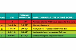 ZOOMED - Repti sun 10.0 t5 54 w - tube t5 uvb 116 cm - tube d'éclairage t5 pour terrarium destiné aux reptiles (lézards, tortues)